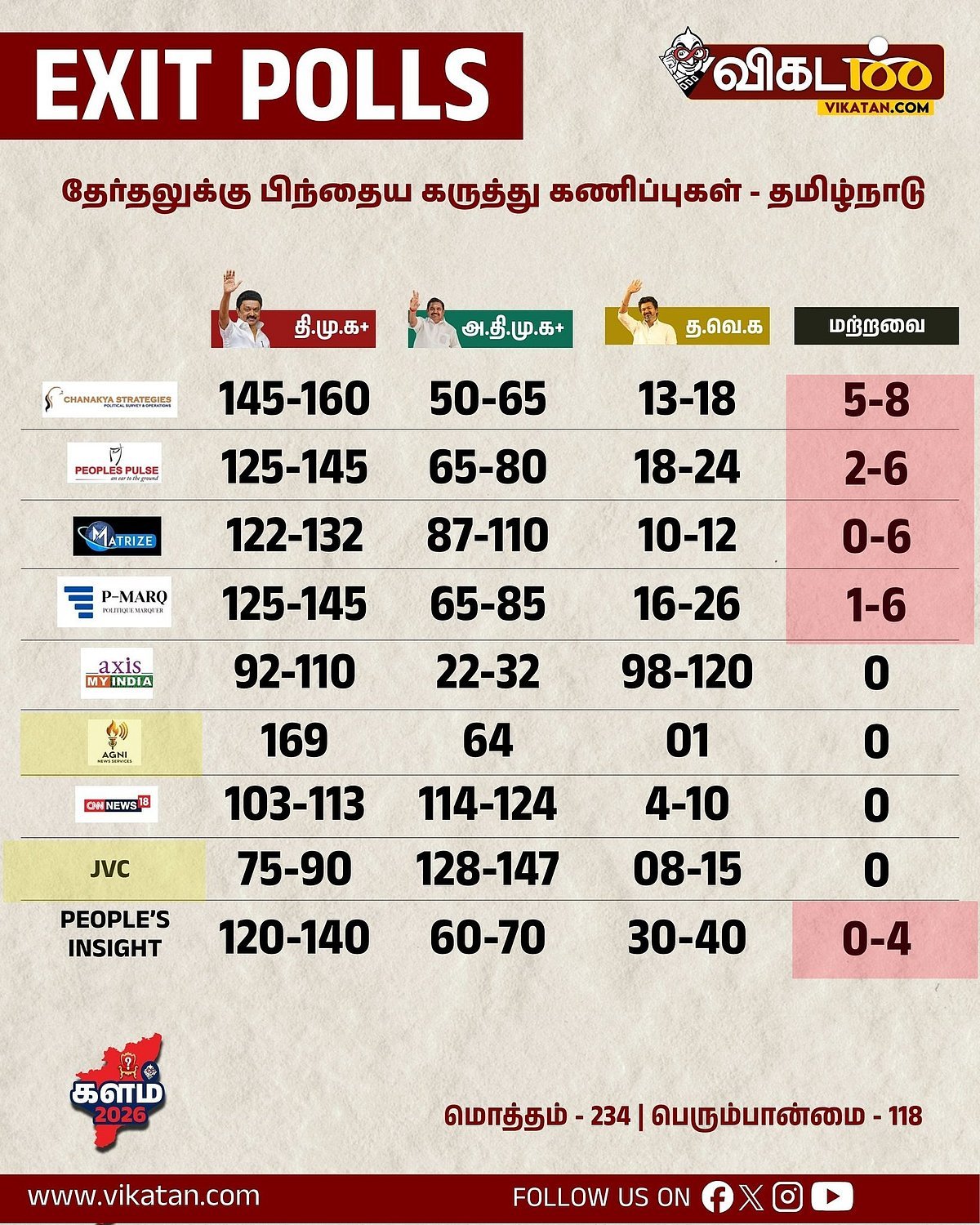Exit Polls
