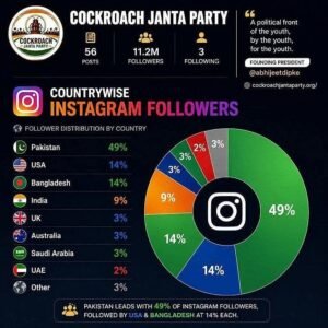 `Are the supporters flocking to the Janata Party from Pakistan like cockroaches?’ – Controversy and background