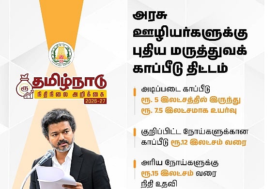 Tamil Nadu Budget 2026! New scheme announced for government employees!