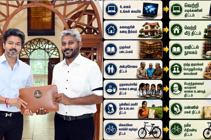 Change = name change…? The TVK government changed the name of the 10th scheme..!