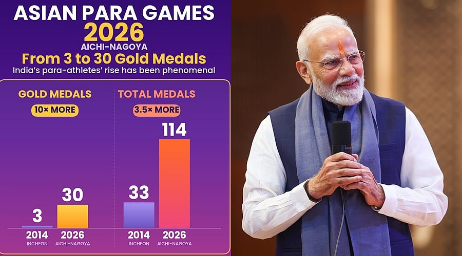 A remarkable achievement.... Prime Minister Modi congratulates India for finishing with 114 medals!